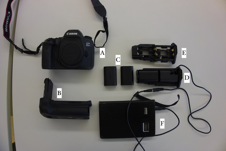A camera, a battery grip, two camera batteries, and an external battery.