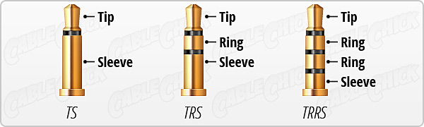 A diagram showing TS, TRS, and TRRS jacks